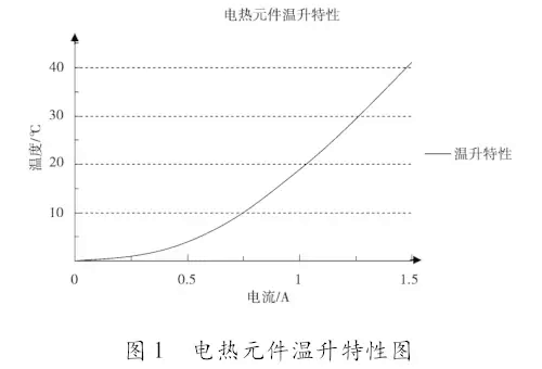 液晶温控器