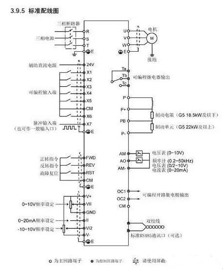 变频器的分类与工作原理