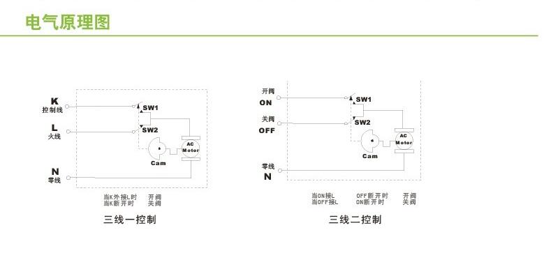 柯耐弗DQ电动球阀原理图