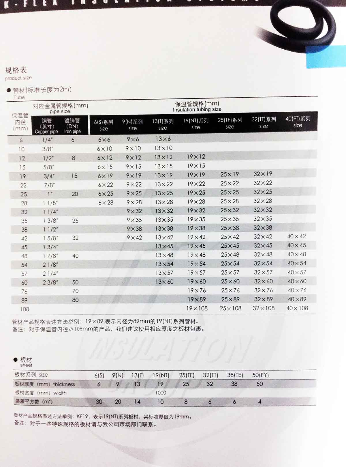 优比复力斯保温管材与保温板材选型