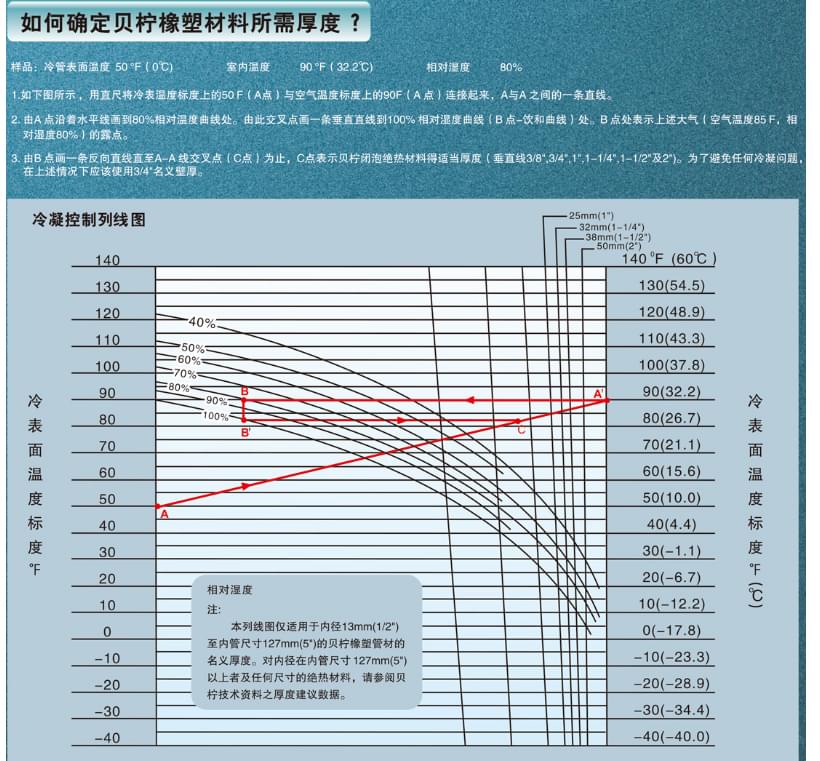 保温板如何确定厚度