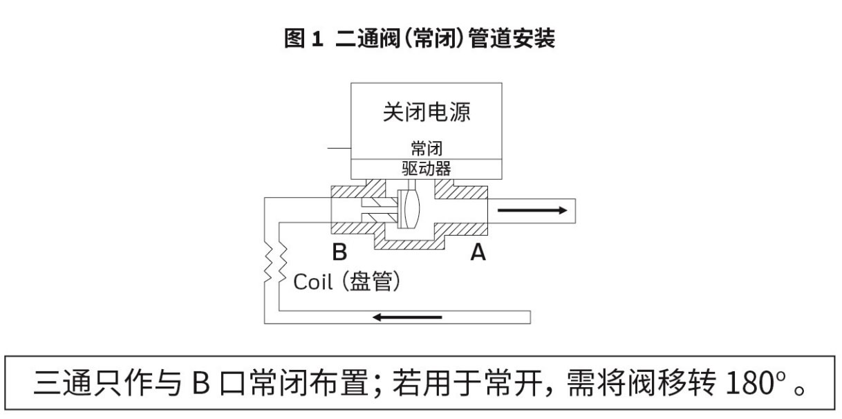 霍尼韦尔VS9安装图