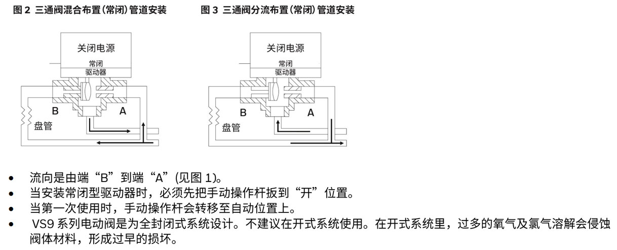 霍尼韦尔VS9安装图