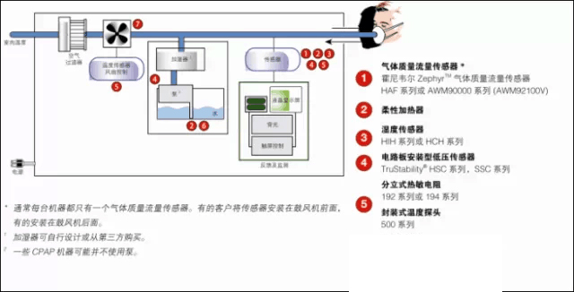 霍尼韦尔