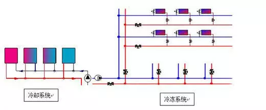 你了解你身边的“暖通”吗？