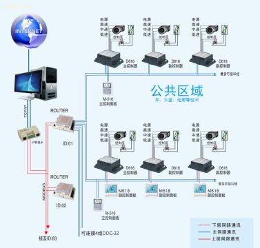 浅述空调DDC系统的监控设计