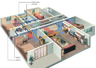 舒适家居系统有哪些?