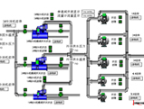 中央空调机房群控系统
