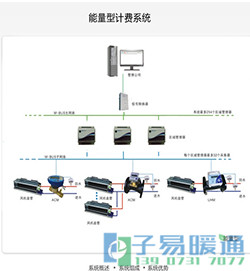 时间+能量型计费